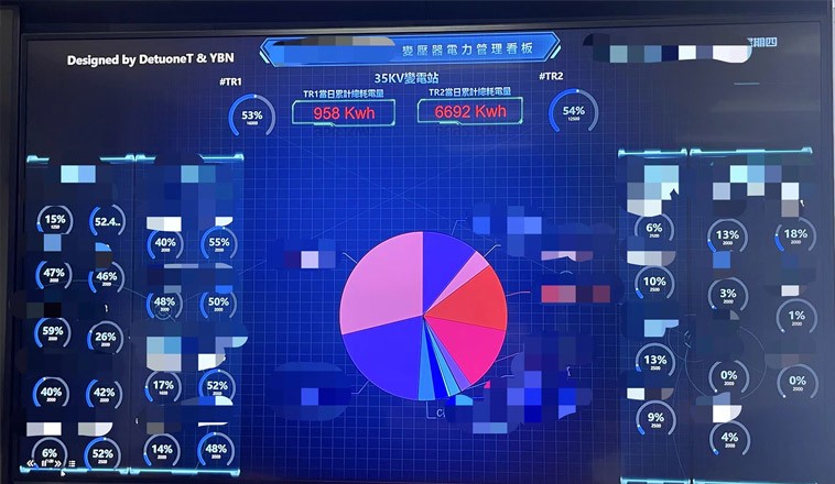 工业及商用数据战情中心，规划、设计、建置、施工